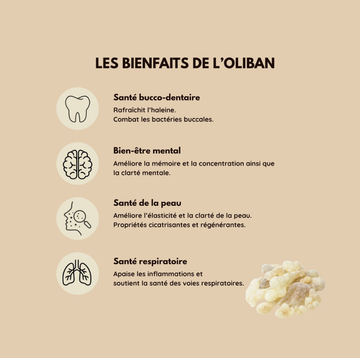 Oliban