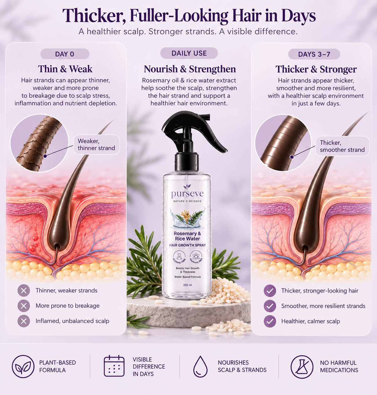 Rosemary & rice water hair growth extract